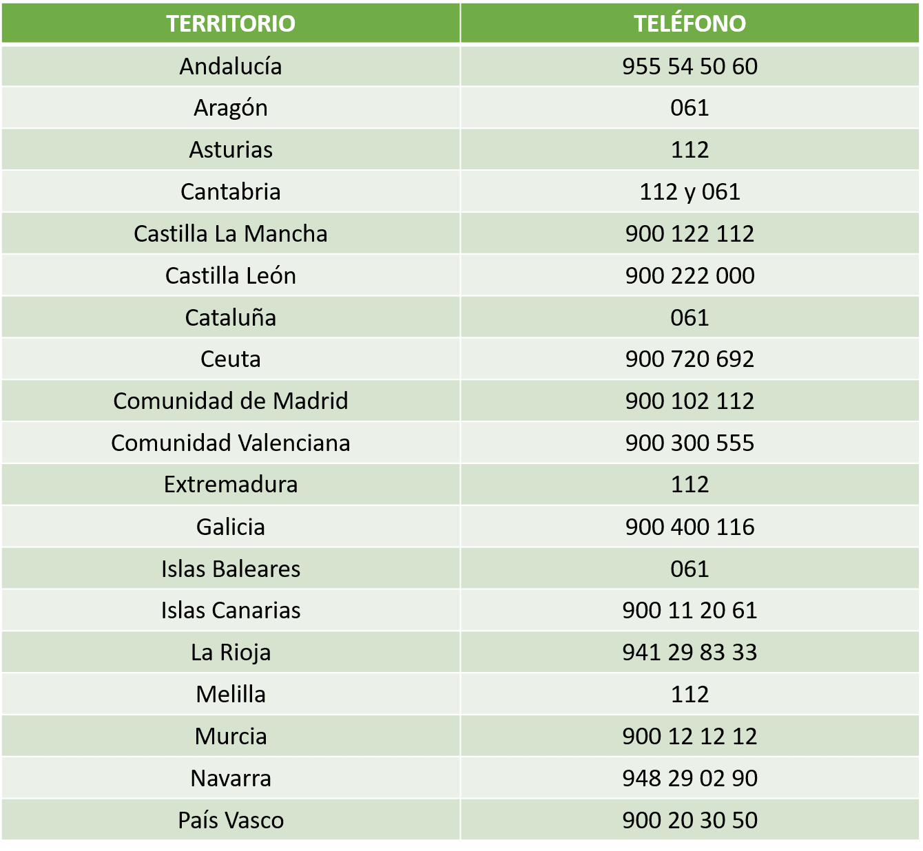 TELEFONO COMUNIDADES