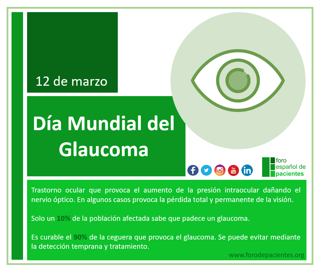 Glaucoma RRSS