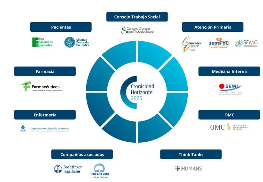 Cronicidad Horizonte 2025