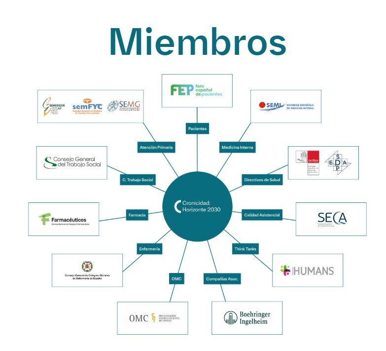 horizonte cronicidad 2030