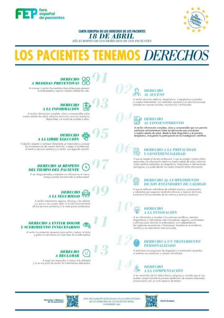 Carta Europea de los Derechos de los Pacientes. 18 de abril Día Europeo de los Derechos de los Pacientes 1 INFOGRAFIA DIA EUROPEO PACIENTE A3 V4 02