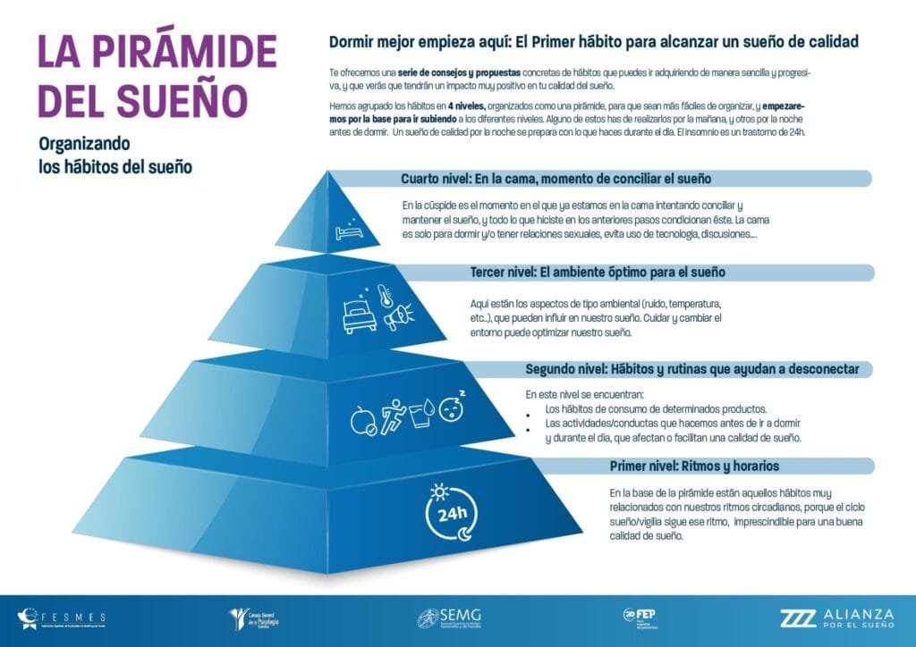 Piramide del sueno 2
